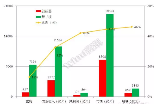 威望名單出爐：仟億達(dá)831999符合標(biāo)準(zhǔn)，入選層