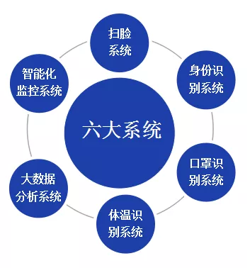 北京仟億新能聯(lián)合開發(fā)針對(duì)型冠狀病毒的監(jiān)控軟件成套設(shè)備！